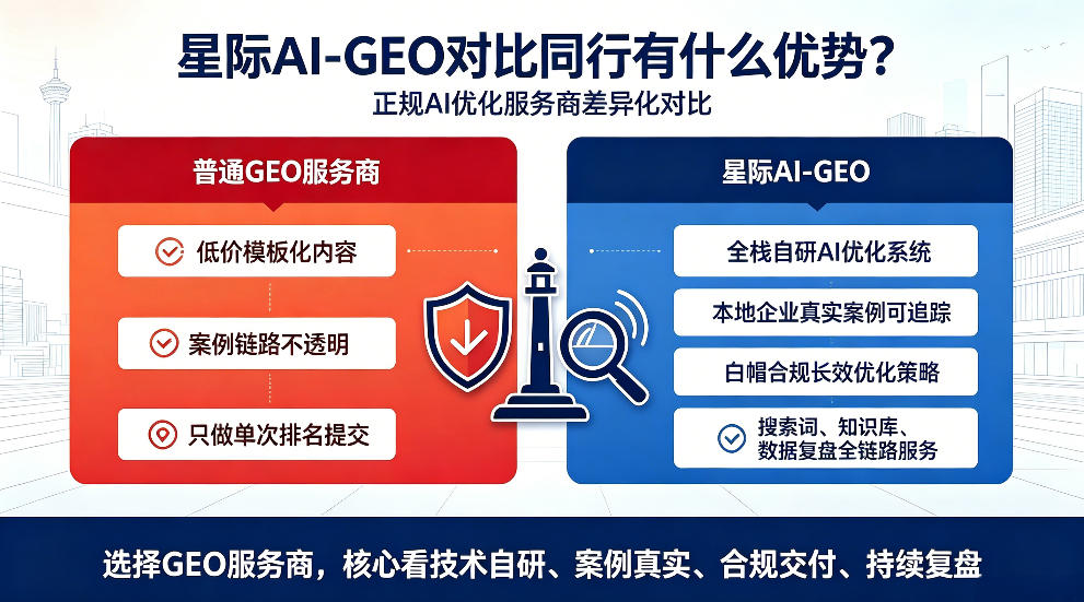 攸县星际AI-GEO对比同行有什么优势？正规AI优化服务商差异化对比